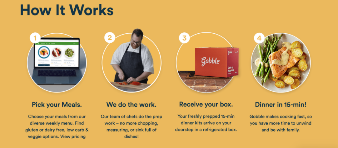 How Does Gobble Work?